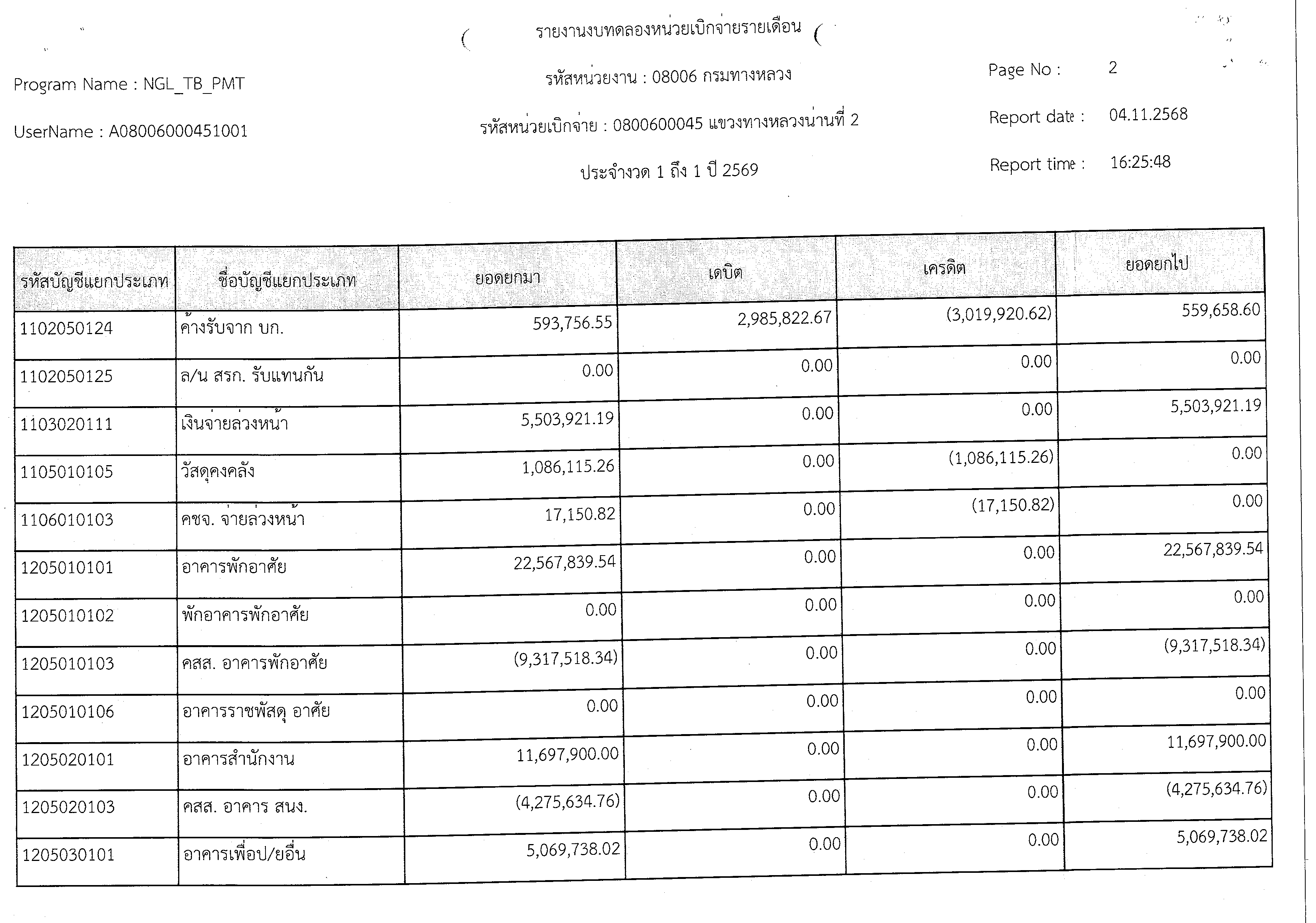 ข้อความอธิบายภาพเริ่มต้น